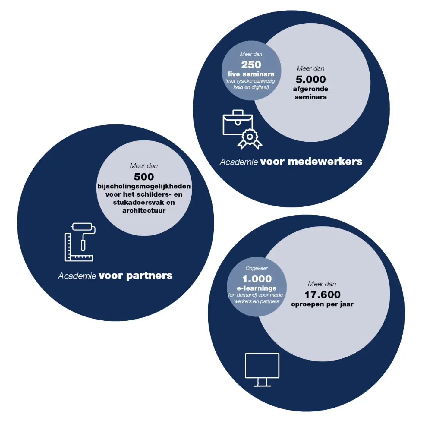Infografik Zukunft bilden