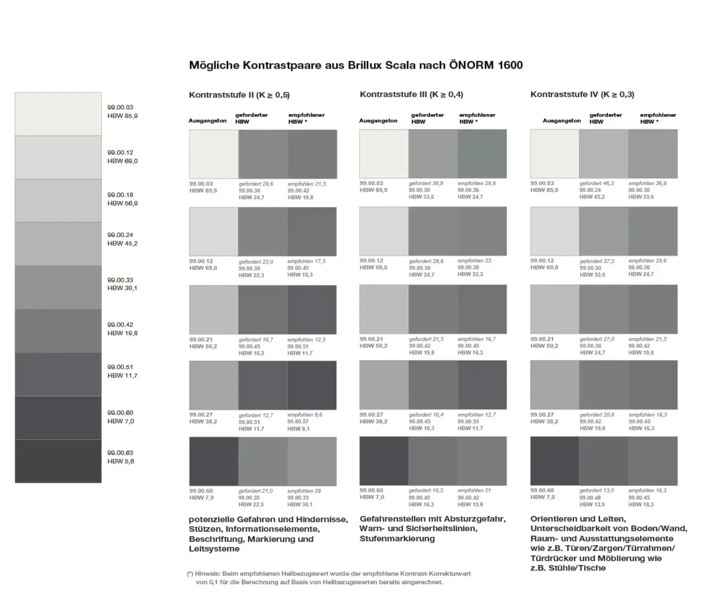 Eine Übersicht von verschiedenen Schwarz-Grau-Weißen Farbtönen