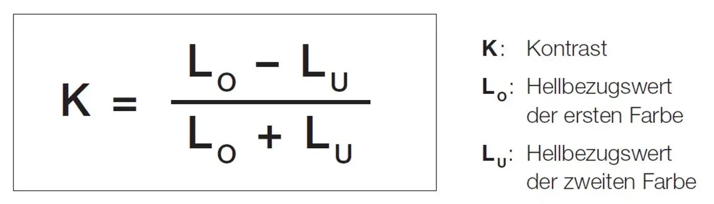 Grafik zur Berechnung des Kontrastes